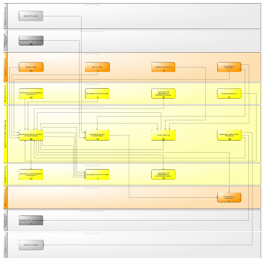 Processes of Quality Documentation and Reporting